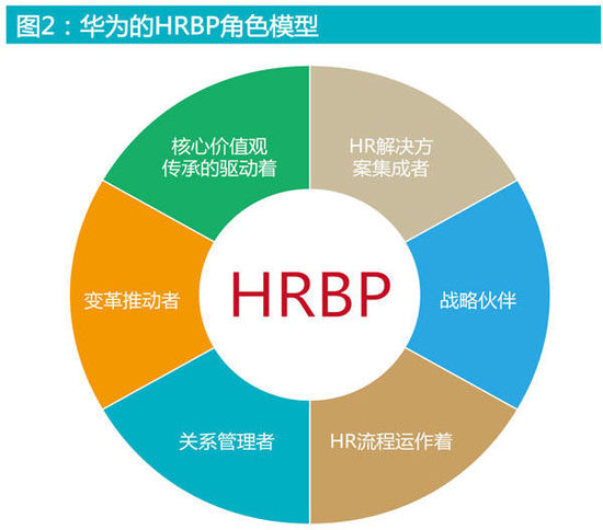 人力资源管理之各部门职责