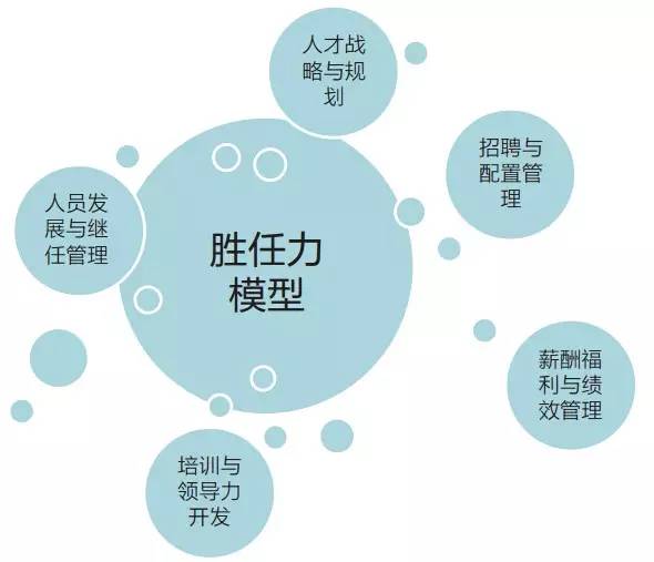 胜任力胜任力概念