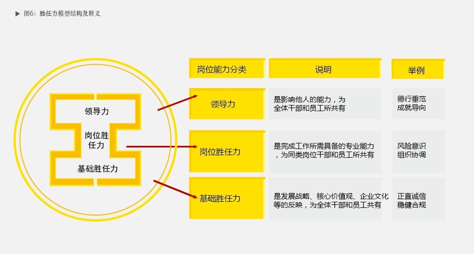 2,个人特质评估