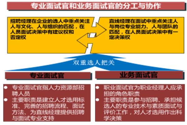 人事招聘要求_2017年下半年南京市区属事业单位招聘卫技人员公告(5)