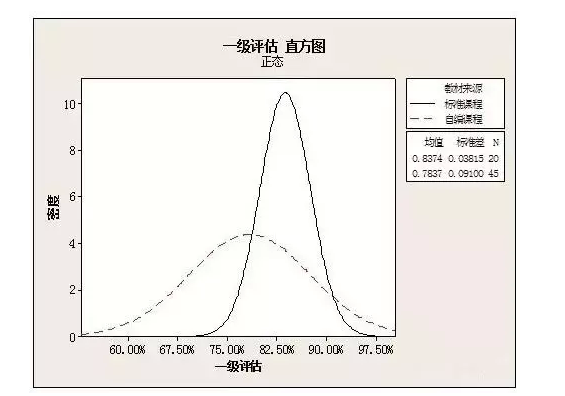 消费和gdp之间的因果关系_经济增长固定资产投资,我国GDP消费 投资进出口间的协整 论文范文参考(3)