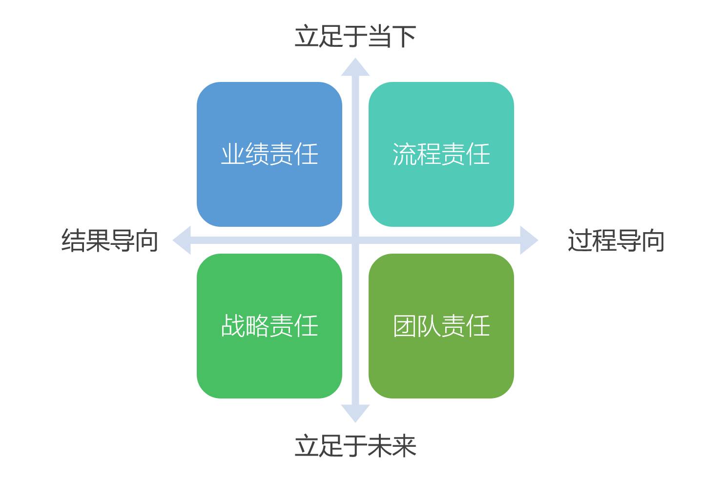 HR基本功 | 原来岗位评价还可以这样做