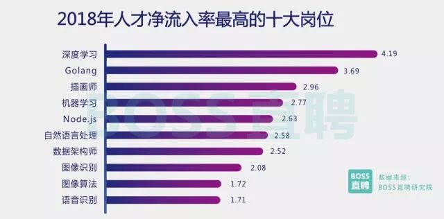 2018旺季人才求职趋势报告～2018旺季人才求职趋势报告～