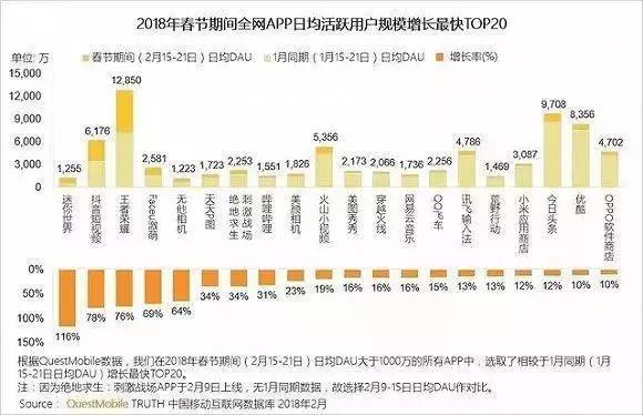 不瞒你说，我的招聘面试技巧，是在抖音上学的。