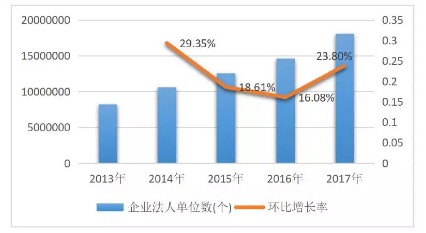 创业，你真的准备好了吗